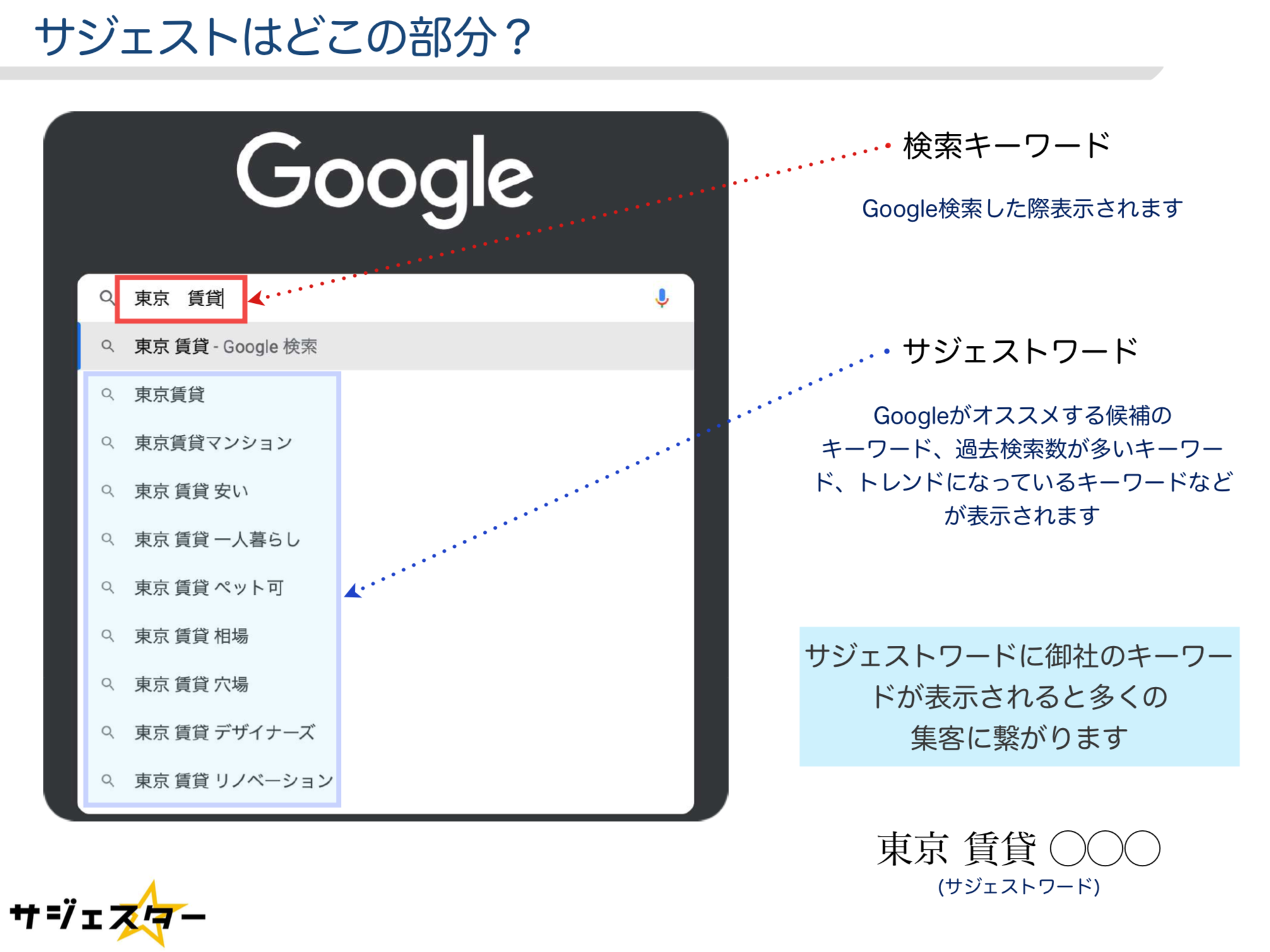 戦意喪失！3年前からの構想！新たな検索エンジン対策/Googleサジェスト