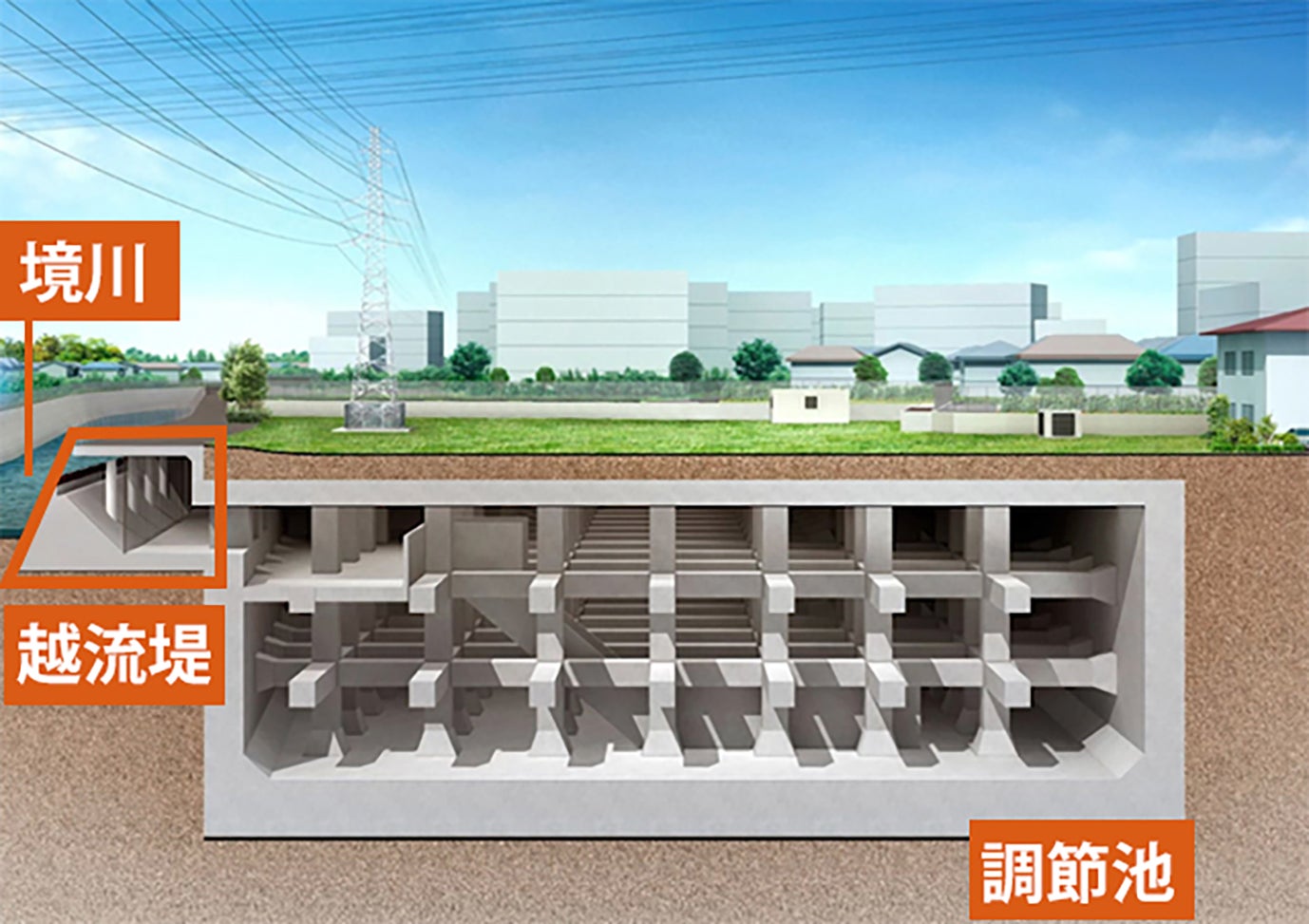 三之橋雨水調整池建設 その4工事 _ 三之橋雨水調整池設計委託その3の [3] 2025/11/14-東京都 – CGXF