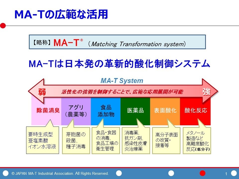 世界中へ革新的基盤技術『MA-T®(エムエーティ）』が浸透するため