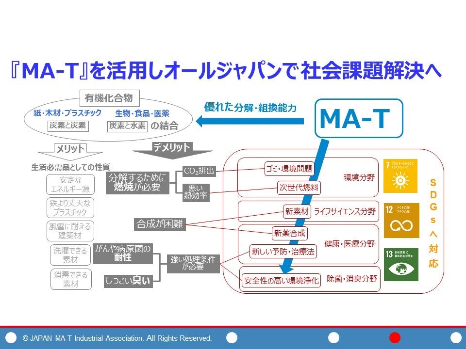 世界中へ革新的基盤技術『MA-T®(エムエーティ）』が浸透するため
