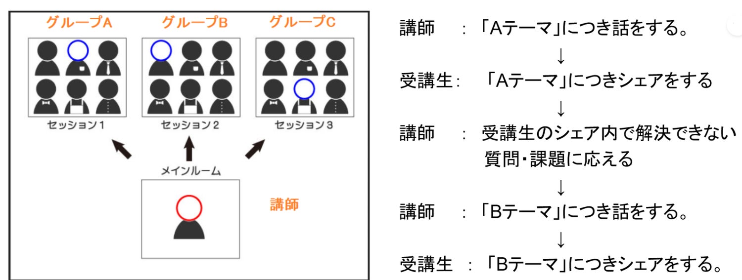 シェアの進行のイメージ