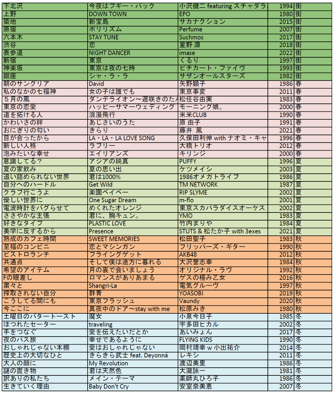理社出版の本◇リスト Amazon.co.jp: 理社出版編集部: 本