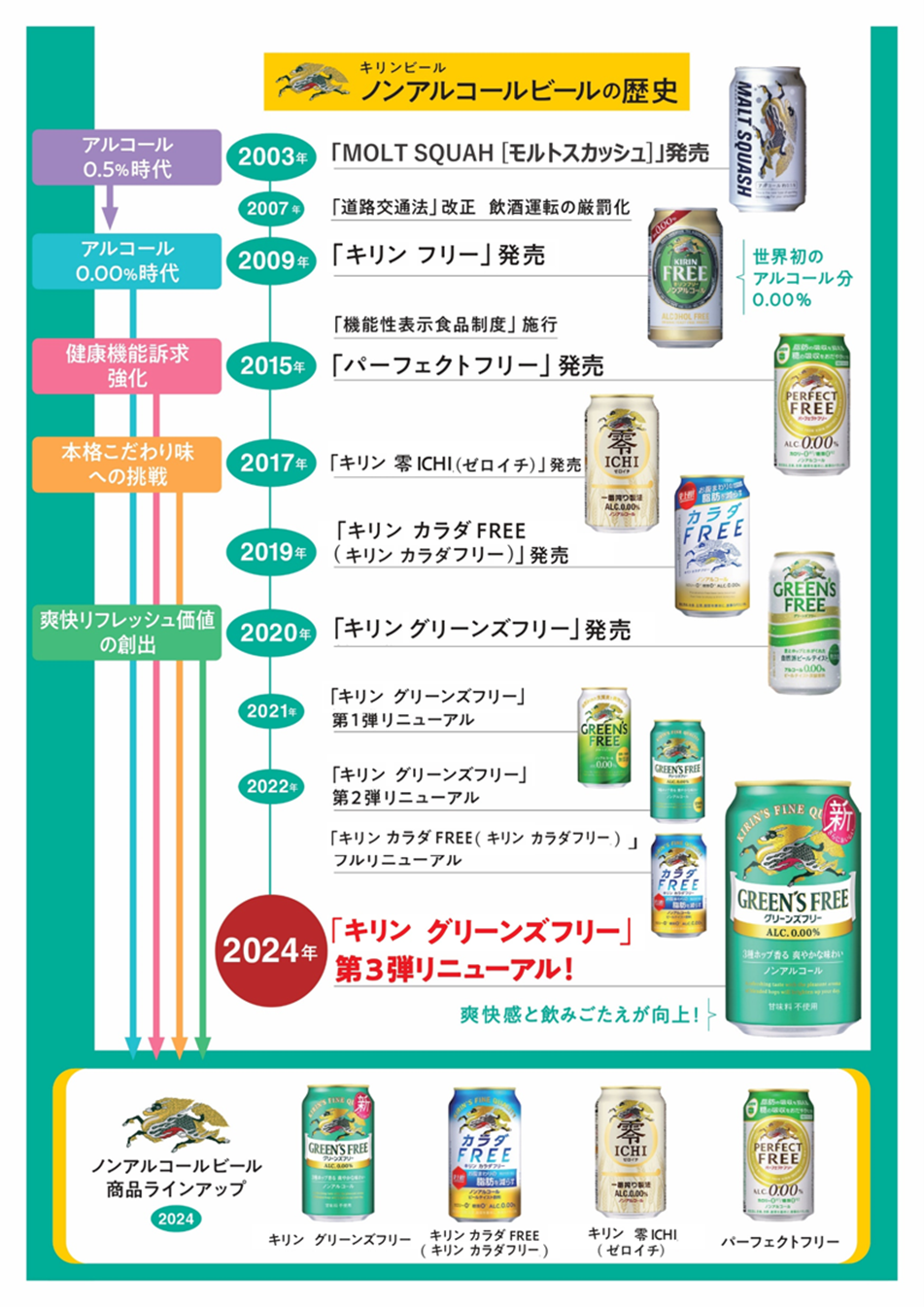 クリーンアート ヒールライズ15万 印象深かっ 売買されたオークション  