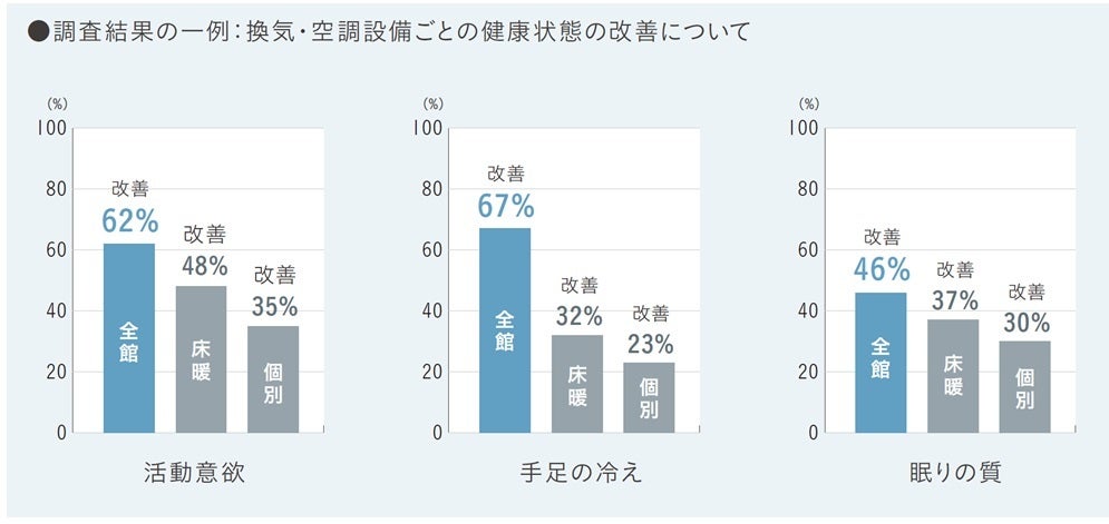 【中古】 新空調住宅革命 それは神経痛・アトピー治癒から始まった/トライエックス（渋谷区）/大下一義 中古】 新空調住宅革命 それは神経痛・アトピー治癒から始まった