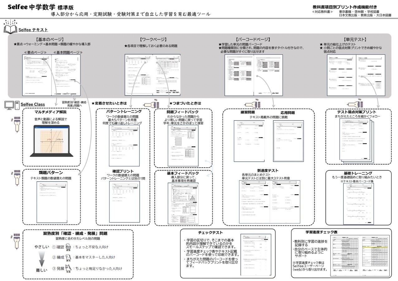 子どもたち自ら『学びたい』と思える仕掛け作りを」自立学習教材