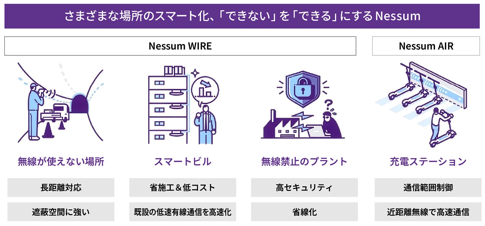 IoTの隙間を埋める毛細血管「Nessum」 海の中でも「つながる」技術で、社会インフラの未来を描く|パナソニックグループのストーリー|PR ...