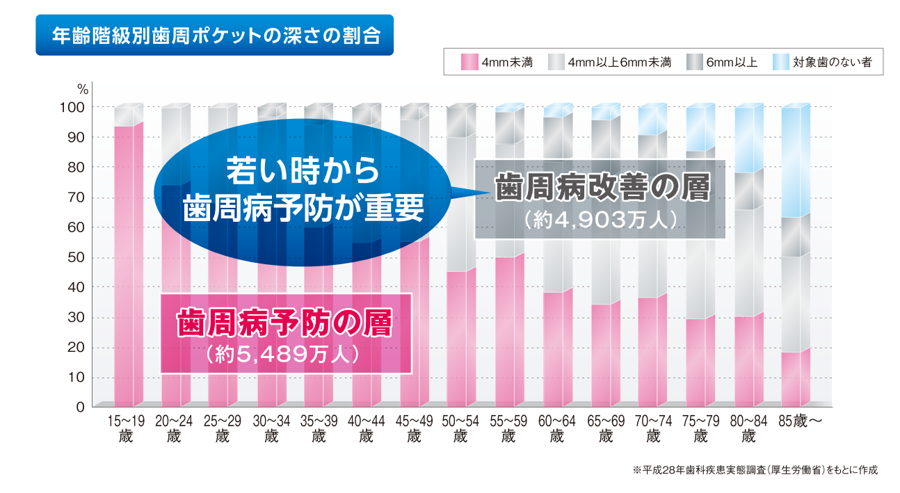 歯肉炎・歯槽膿漏治療薬市場におけるリーディングブランド、歯周