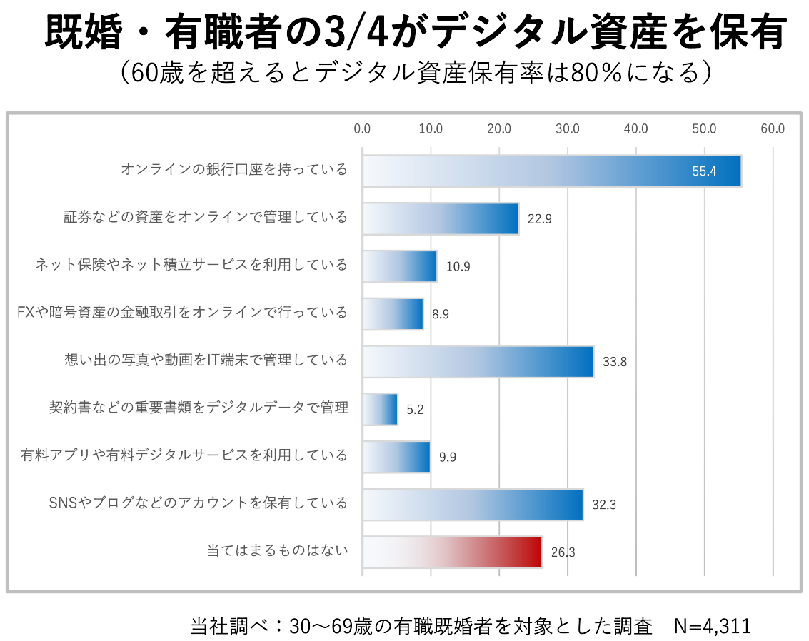 システムを超えるITサービスを目指す。相続DXサービス『サラス』の挑戦