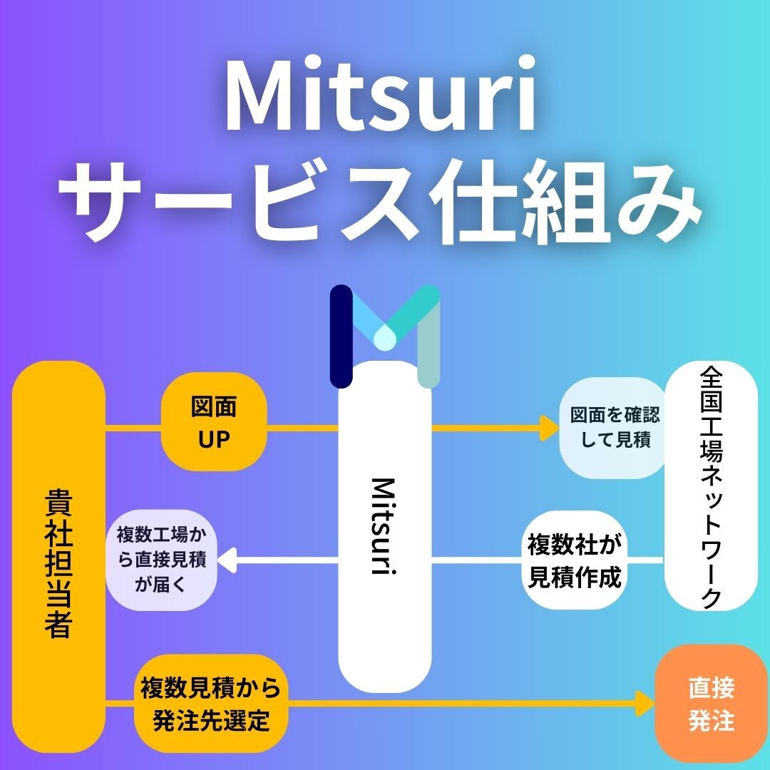 5年間で3度のピボットを経てリニューアルした「Mitsuri」。金属