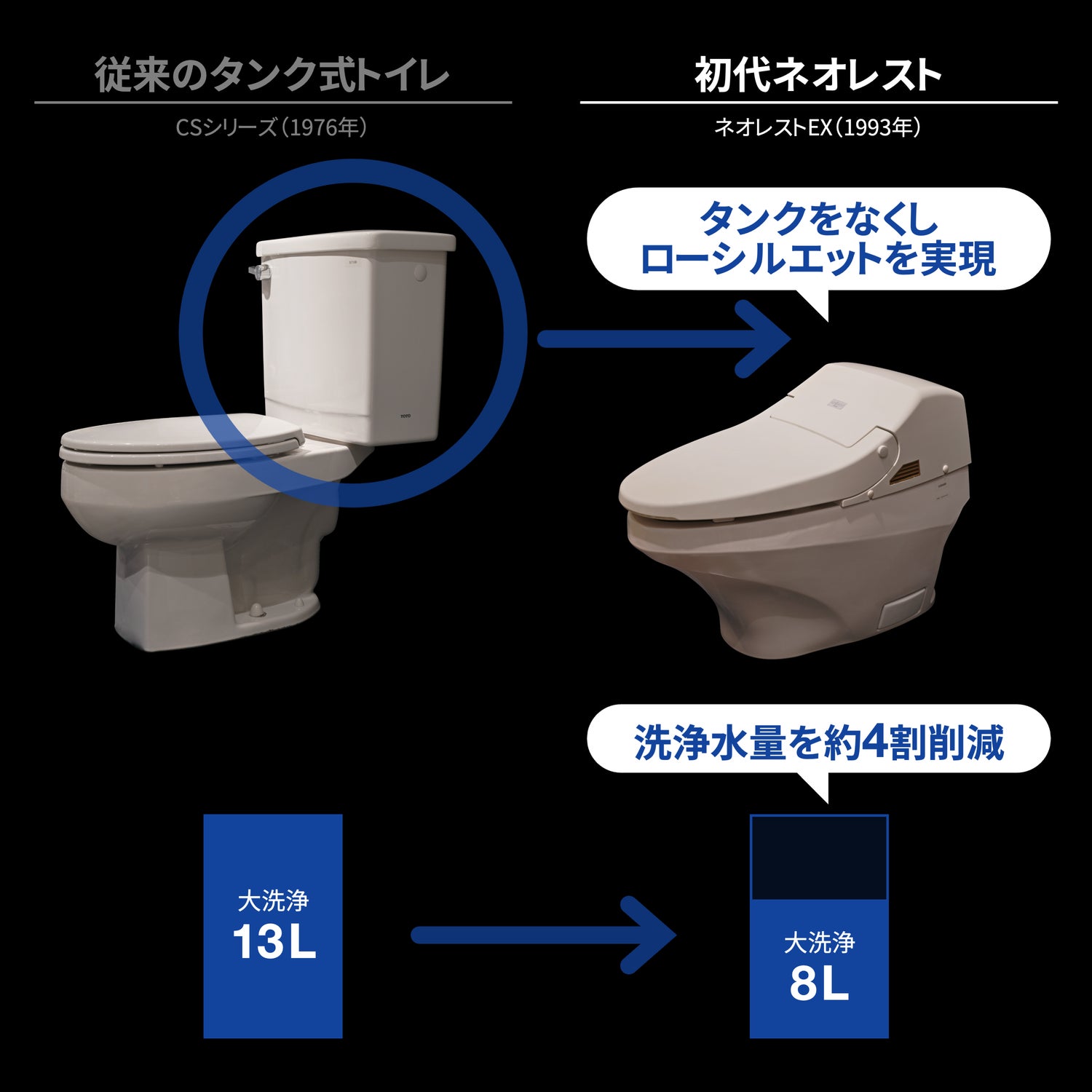 発売30周年。TOTOトイレの最上位、初代「ネオレスト」誕生秘話。前例の