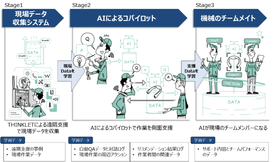 10億アイデアのつくり方 Amazon.co.jp: 10億アイデアのつくり方