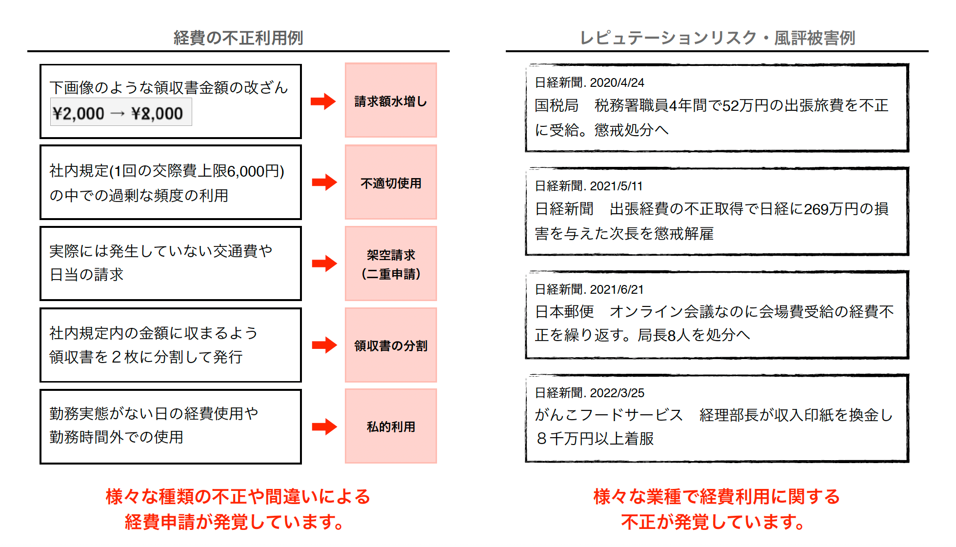 経費の不正や異常を検知する「Stena Expense」の誕生秘話