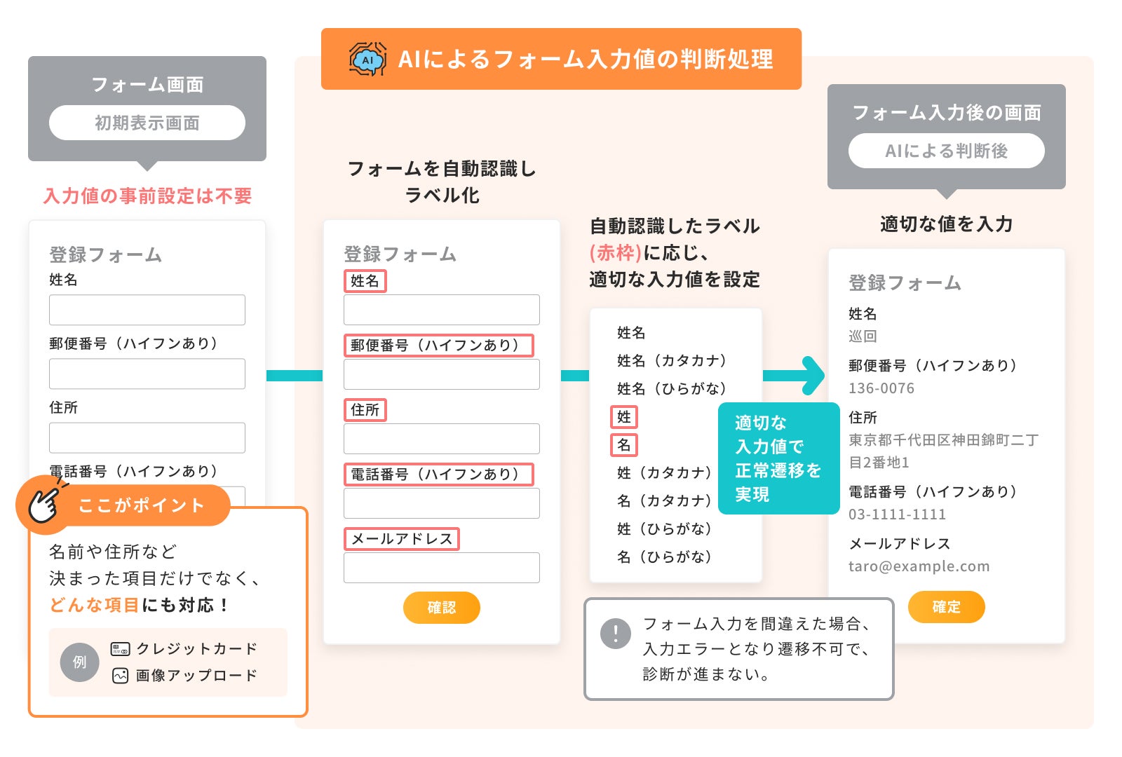 社会診断 SDGs診断チェック ｜大阪商工会議所