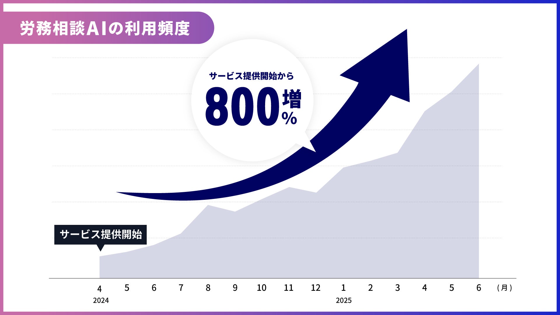 やらない」選択肢はない。HRbaseが挑む、労務管理特化型AI
