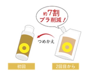 2個 未開封 パイナップル豆乳ローション エコパック 詰め替え 鈴木ハーブ研究所 パイナップル豆乳シリーズ パイナップル豆乳ローション エコ