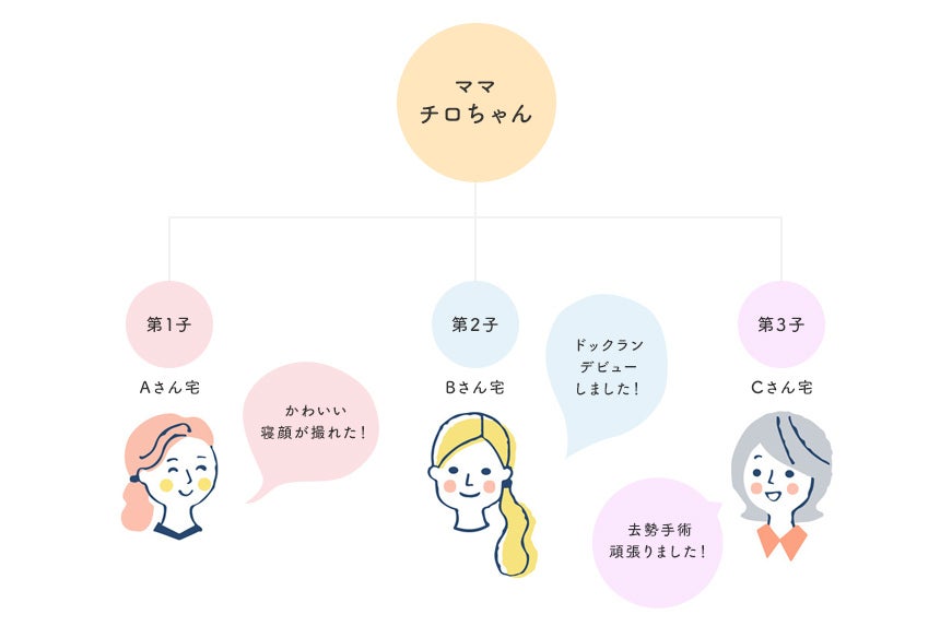 ハッシュタグプレゼント