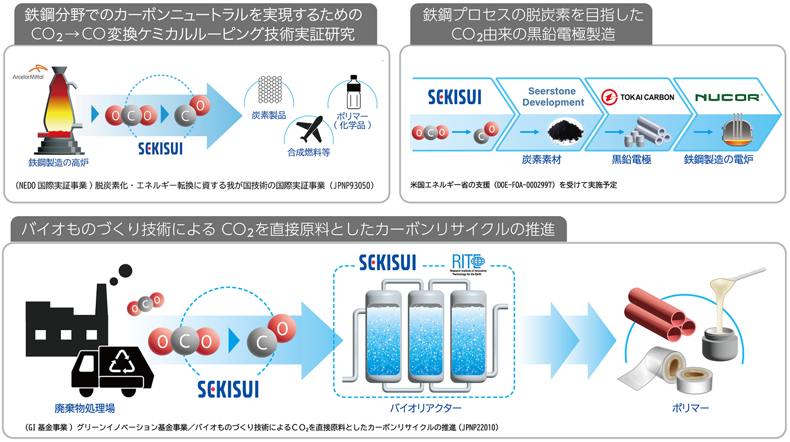 二酸化炭素を資源へ―CCUが拓く地球温暖化の抑制と資源循環の未来